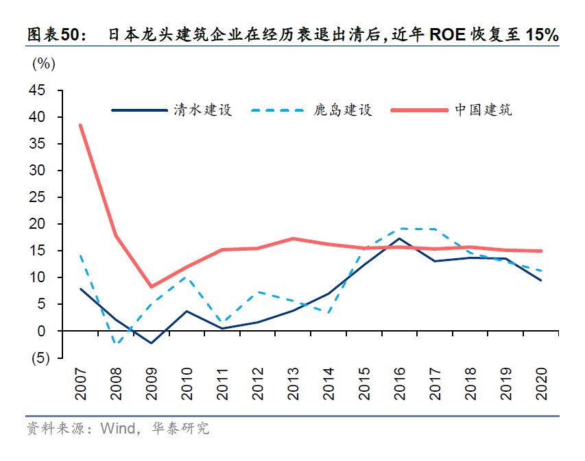 今年最被低估的板块基建板块龙头股有哪些-第5张图片-牧野网