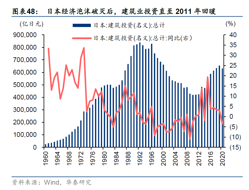 今年最被低估的板块基建板块龙头股有哪些-第4张图片-牧野网