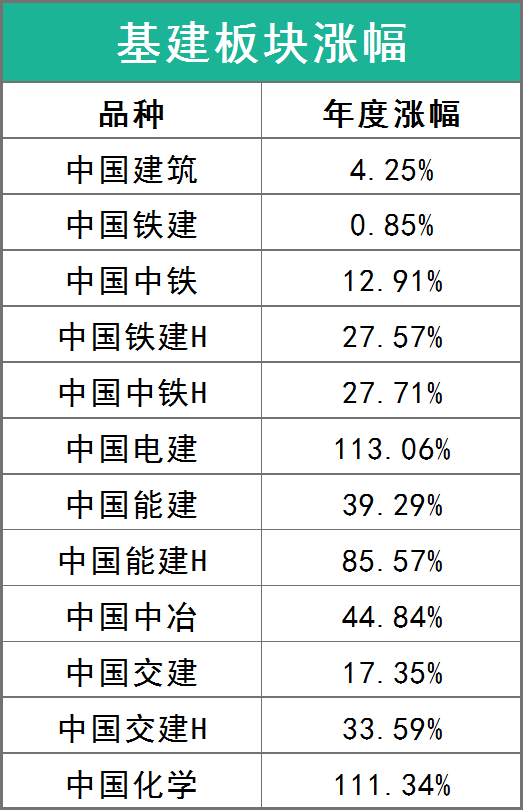 今年最被低估的板块基建板块龙头股有哪些-第1张图片-牧野网
