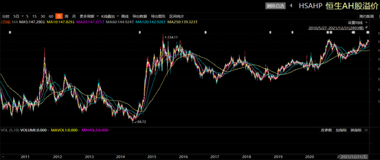 要不要抄底港股 港股有“抄底”机会吗 -第1张图片-牧野网