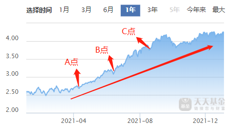 FOF基金怎么止盈 FOF基金不怎么需要止盈-第2张图片-牧野网