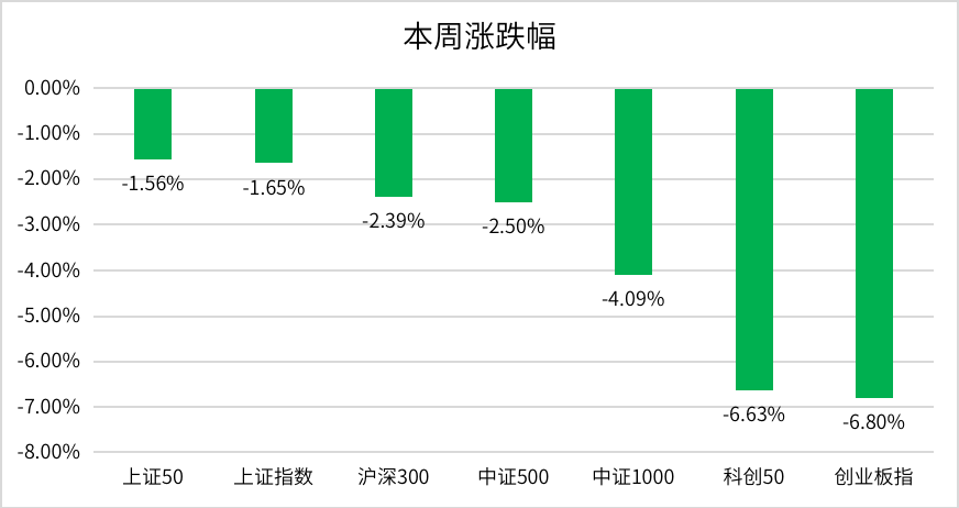 创业板4天跌了6.8% 2022年投资该怎么办-第1张图片-牧野网