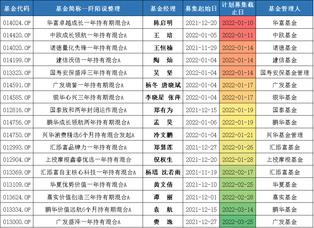 募集期的基金值不值得买 17只偏股型持有期基金哪只好-第1张图片-牧野网