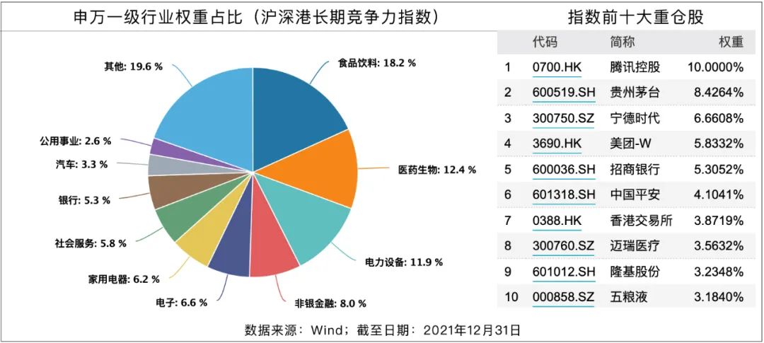 华证沪深港长期竞争力指数筛选的样本股怎样-第2张图片-牧野网