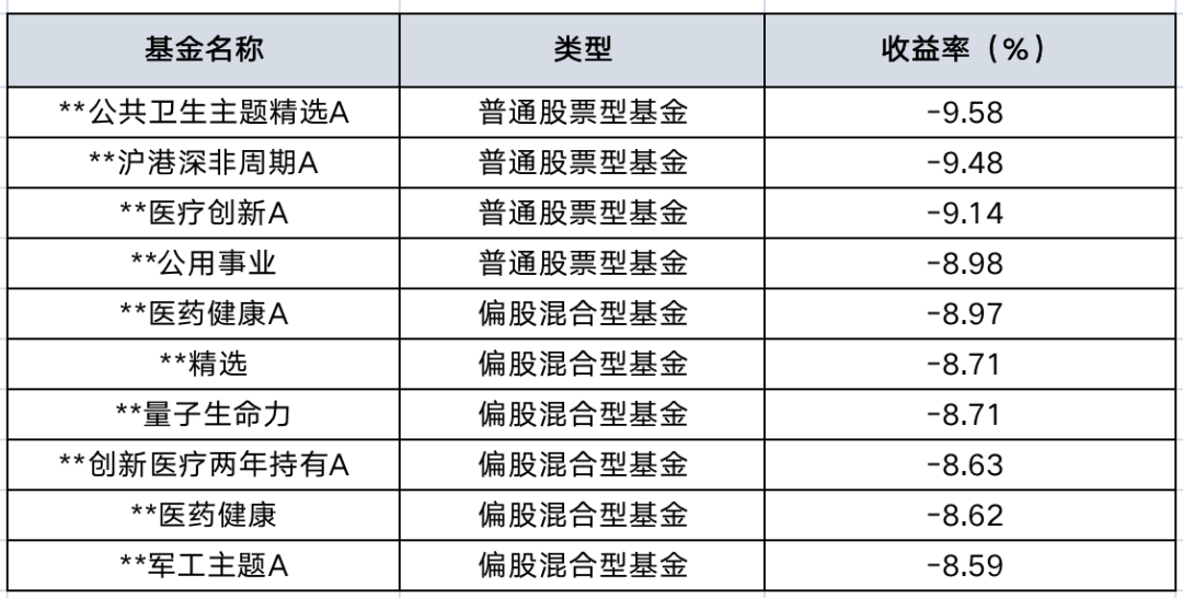 创业板4天跌了6.8% 2022年投资该怎么办-第2张图片-牧野网