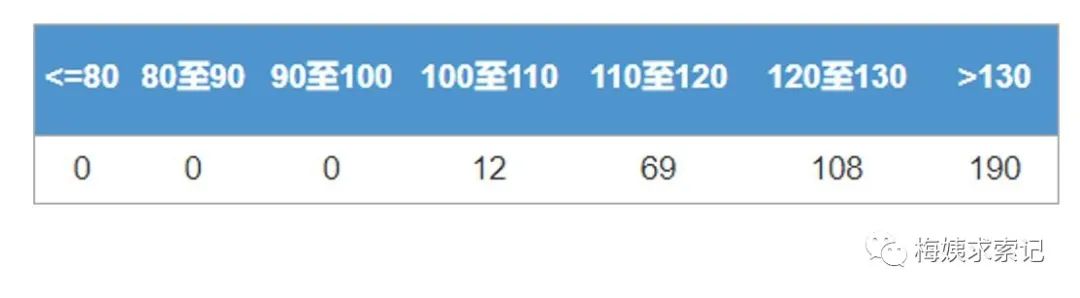 可转债怎么买 面值100元以下的可转债没了 -第3张图片-牧野网