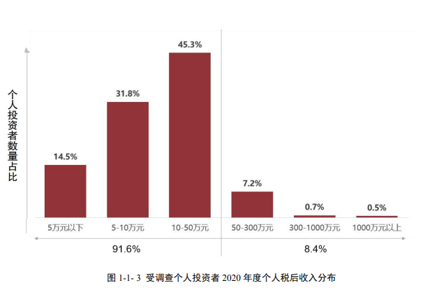 基金怎么玩 基金数量买多少只合适-第3张图片-牧野网