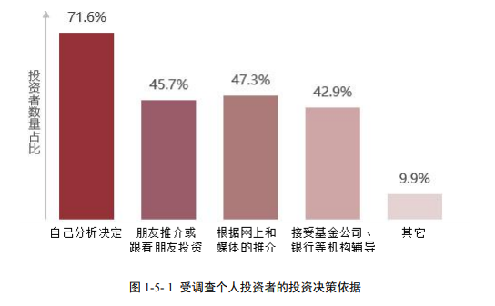 基金怎么玩 基金数量买多少只合适-第7张图片-牧野网