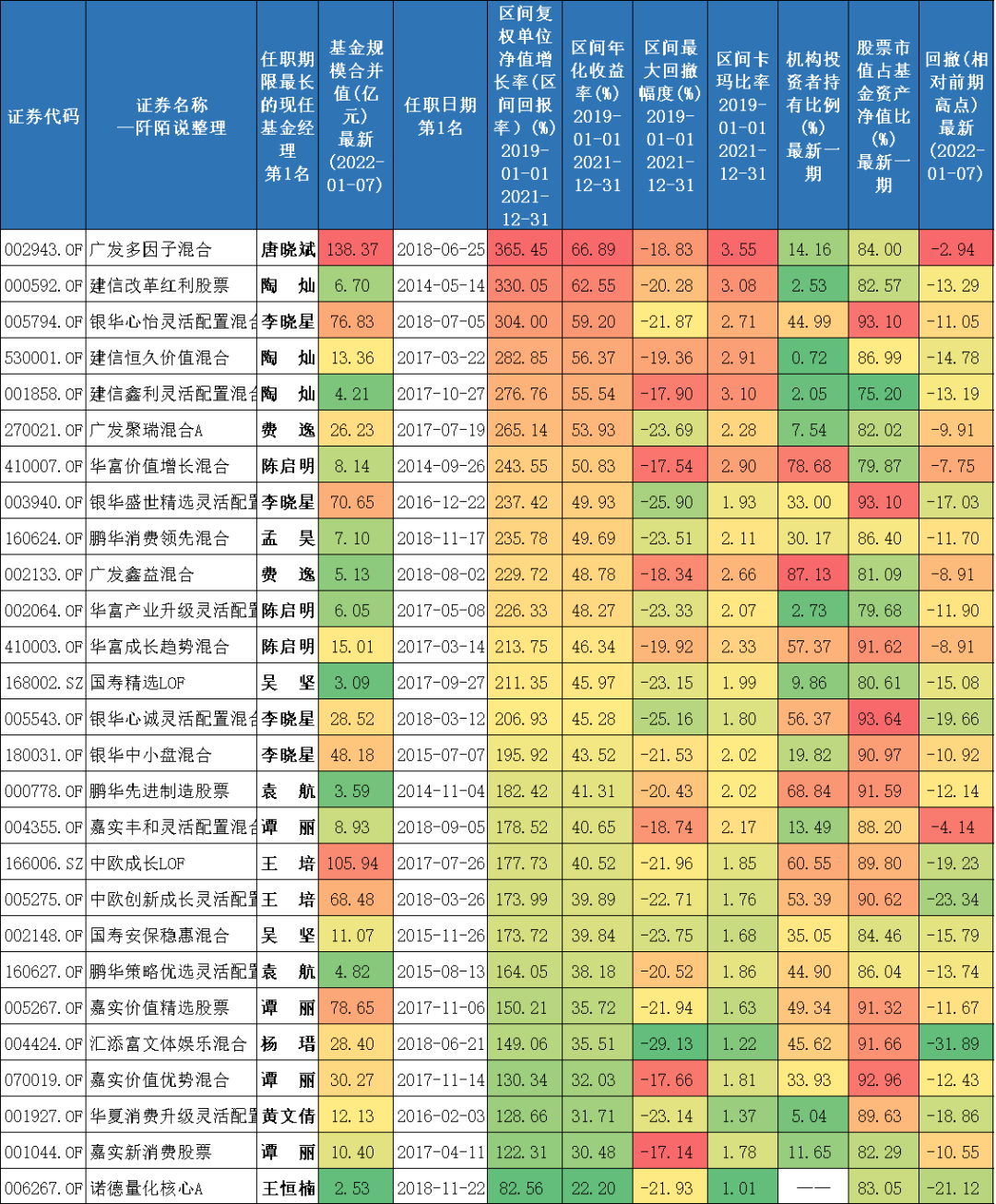 募集期的基金值不值得买 17只偏股型持有期基金哪只好-第3张图片-牧野网