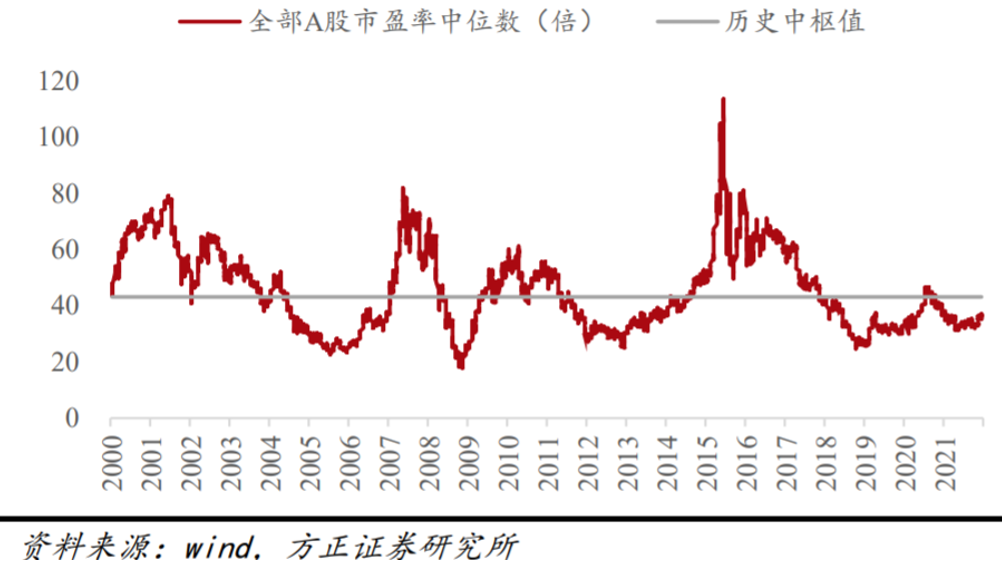 春季行情启动了吗 春季躁动行情哪些板块可以投资-第2张图片-牧野网