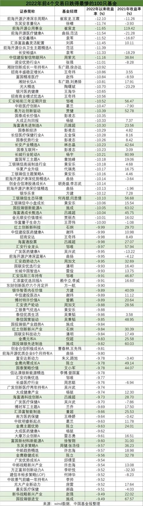 前海开源基金经理崔宸龙两只冠军基金出现大幅回调-第3张图片-牧野网