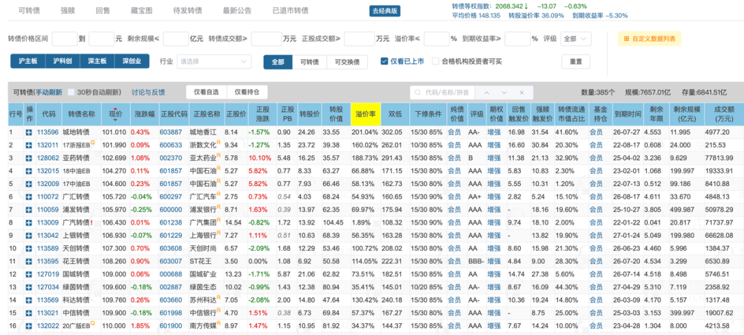 如何投资可转债 现在可转债市场风险越来越大-第1张图片-牧野网