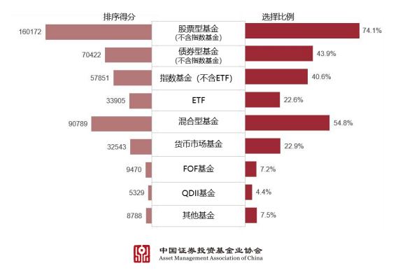 基金怎么玩 基金数量买多少只合适-第2张图片-牧野网