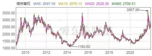 周期性行业有哪些 什么是周期性行业-第3张图片-牧野网