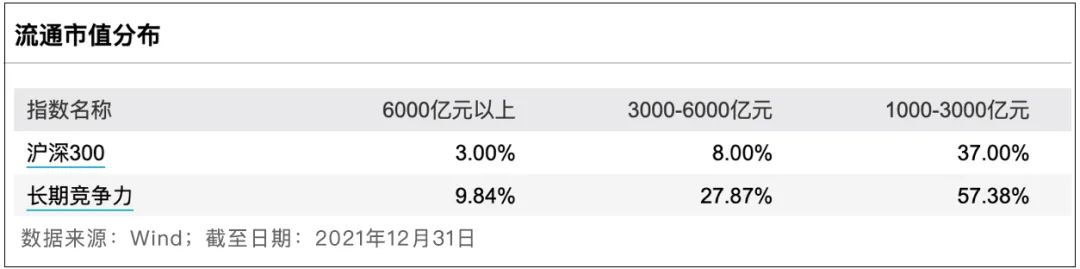 华证沪深港长期竞争力指数筛选的样本股怎样-第3张图片-牧野网