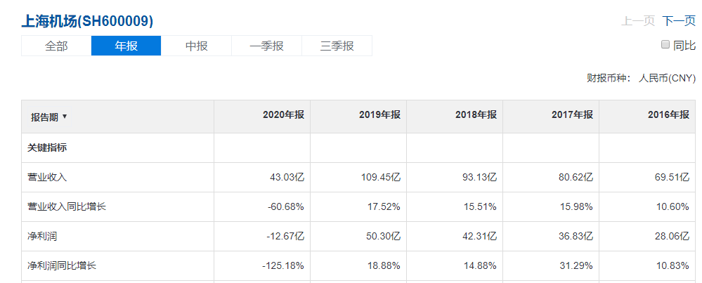 机场、航空、免税这三板块可能要逐渐反转？-第3张图片-牧野网