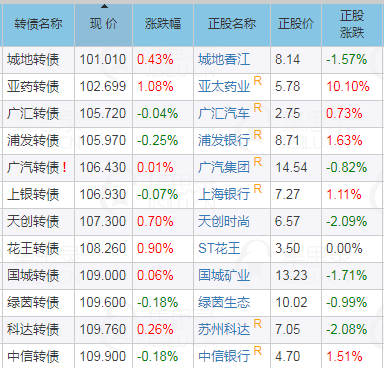 兴业转债什么时候上市时间 兴业转债上市价预测-第2张图片-牧野网