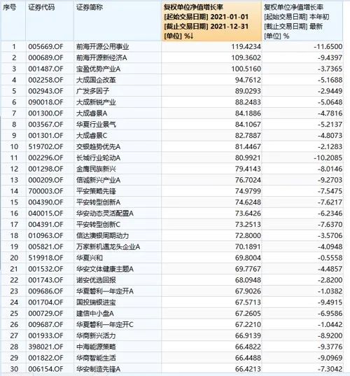 前海开源基金经理崔宸龙两只冠军基金出现大幅回调-第1张图片-牧野网