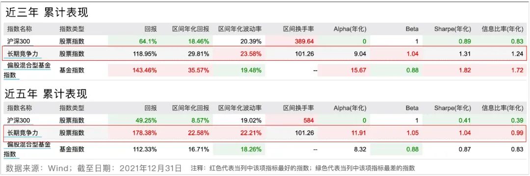 华证沪深港长期竞争力指数筛选的样本股怎样-第1张图片-牧野网