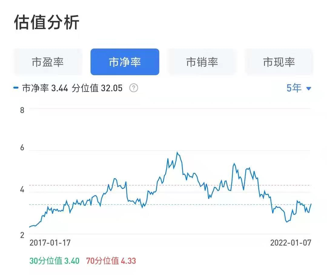 机场、航空、免税这三板块可能要逐渐反转？-第1张图片-牧野网