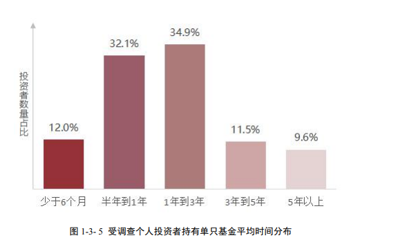 基金怎么玩 基金数量买多少只合适-第5张图片-牧野网