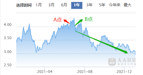 FOF基金怎么止盈 FOF基金不怎么需要止盈-第1张图片-牧野网