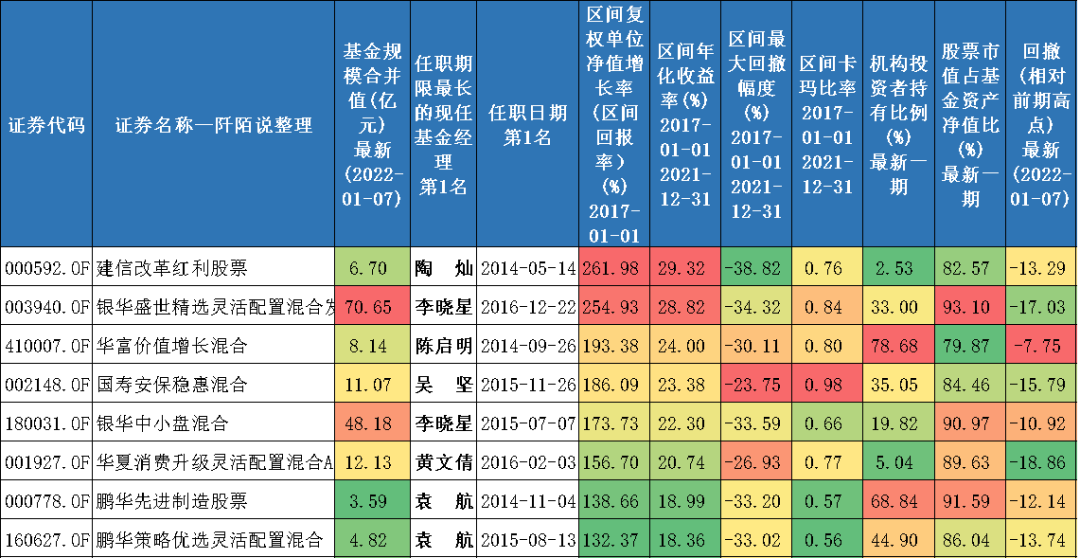 募集期的基金值不值得买 17只偏股型持有期基金哪只好-第5张图片-牧野网