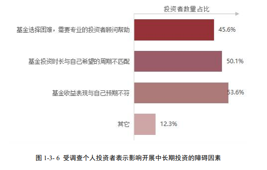 基金怎么玩 基金数量买多少只合适-第6张图片-牧野网