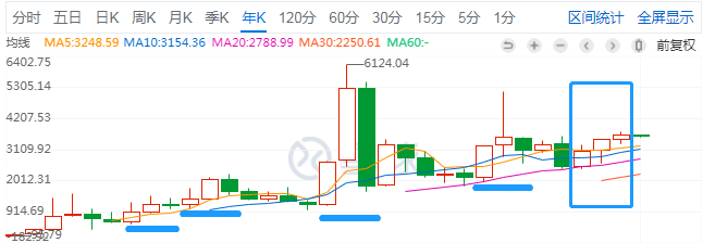 崔宸龙的冠军基金为什么会暴跌-第2张图片-牧野网