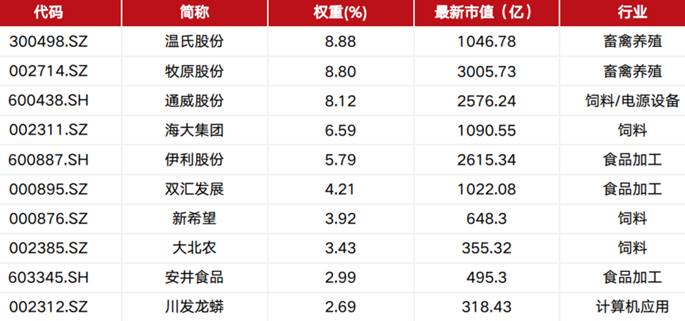 农业股龙头股有哪些 农业股行情来了-第1张图片-牧野网