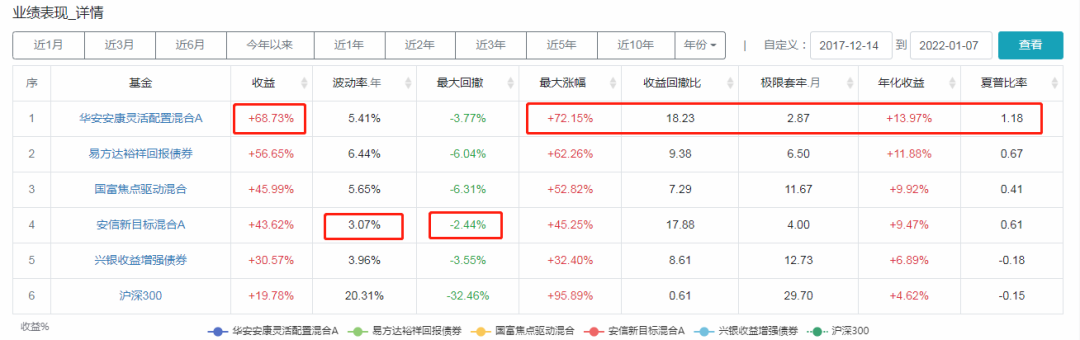 固收+什么意思 “固收+”基金业绩最好的是哪只-第9张图片-牧野网