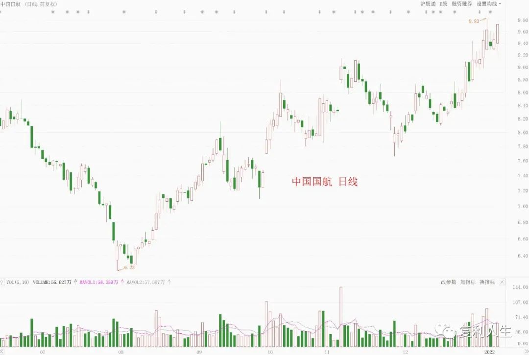 股票长线投资最近值得关注的板块-第1张图片-牧野网