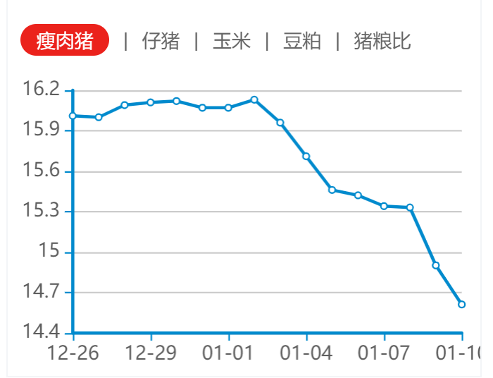 投资风格已转换 往年跌得多的消费为主体的基金和股票值得买-第1张图片-牧野网