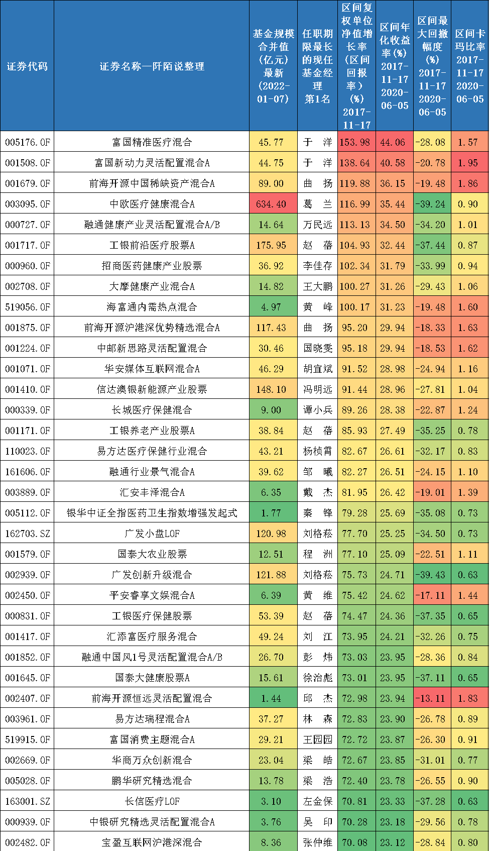 富国精准医疗混合005176净值业绩如何-第6张图片-牧野网