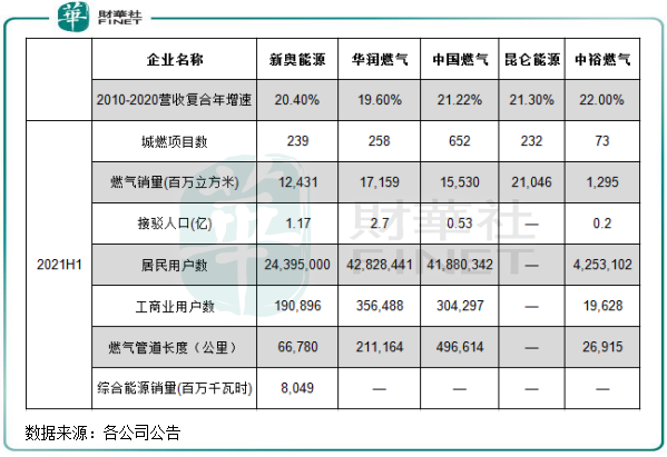 新奥能源是国企吗 新奥能源股票02688上涨空间大吗-第1张图片-牧野网