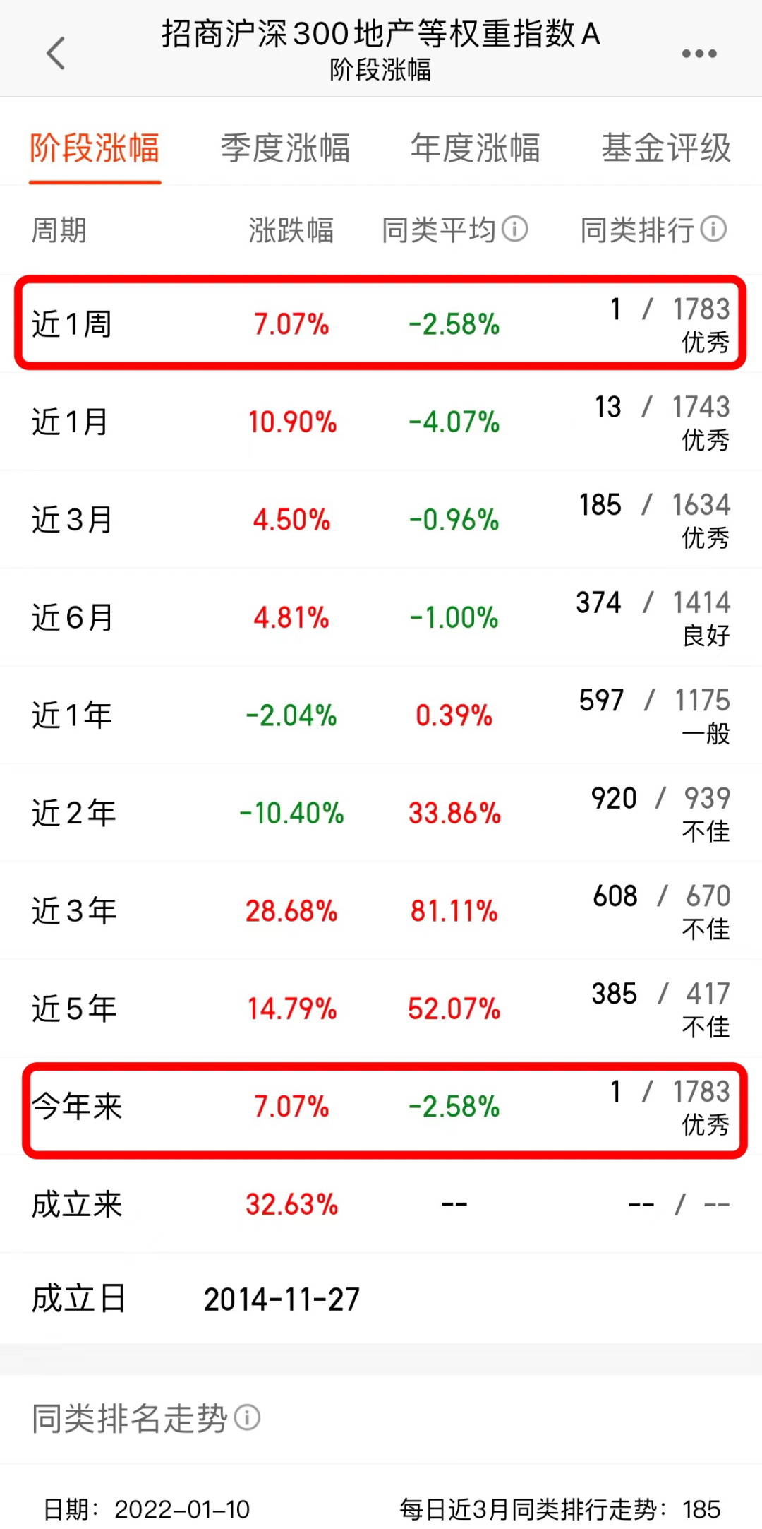 年初地产股大涨 地产板块股票投资全年都有机会吗-第1张图片-牧野网