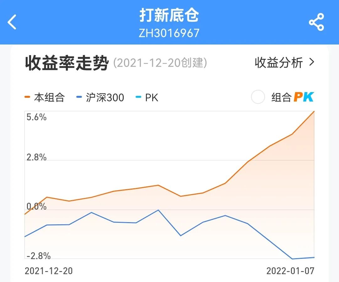 中欧价值发现混合a逆势上涨原因是什么-第1张图片-牧野网