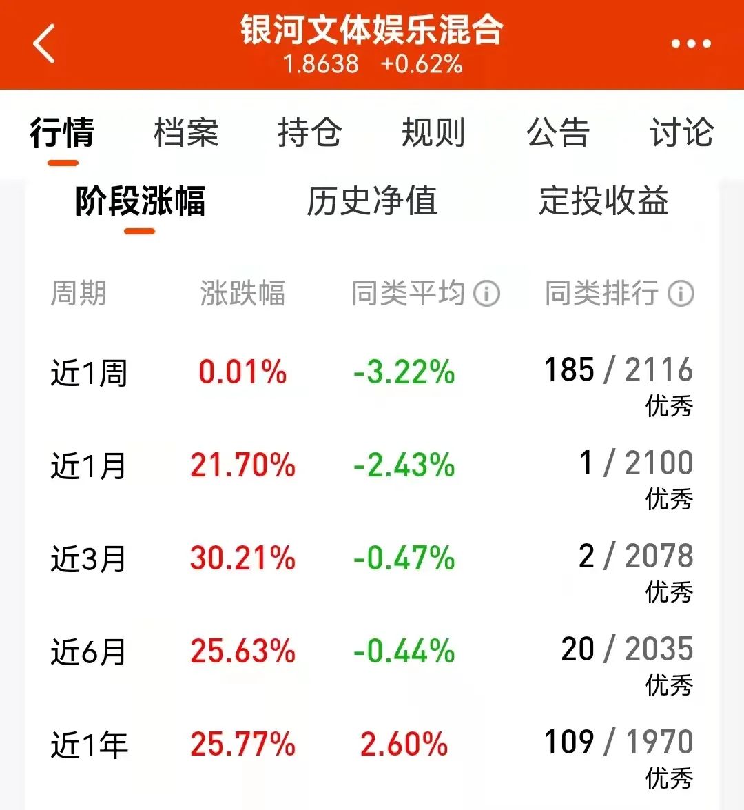 富国价值优势002340混合基金怎么样-第1张图片-牧野网