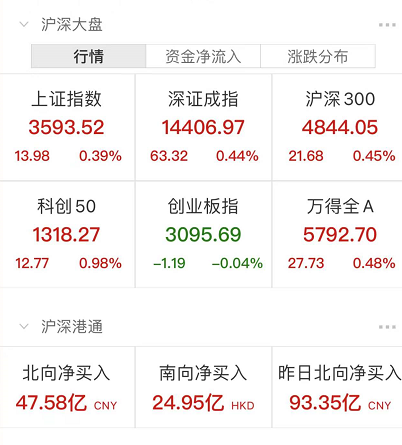 中概互联持仓有哪些 中概互联基金打算逢涨减仓-第1张图片-牧野网