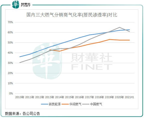 新奥能源是国企吗 新奥能源股票02688上涨空间大吗-第2张图片-牧野网