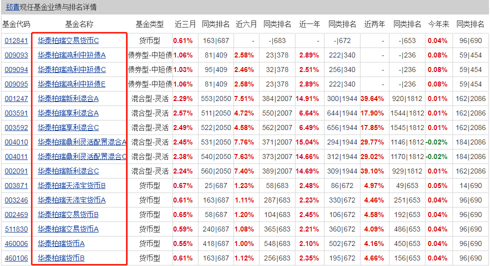 固收+什么意思 “固收+”基金业绩最好的是哪只-第8张图片-牧野网