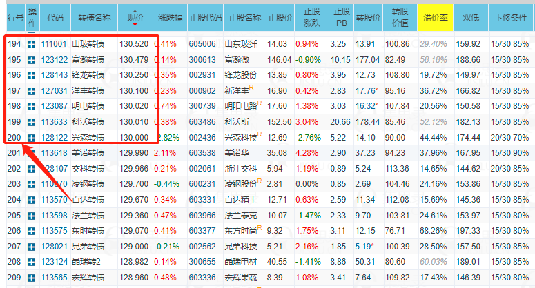 投资应该怎么择时 怎么看市场是高估还是低估的-第2张图片-牧野网