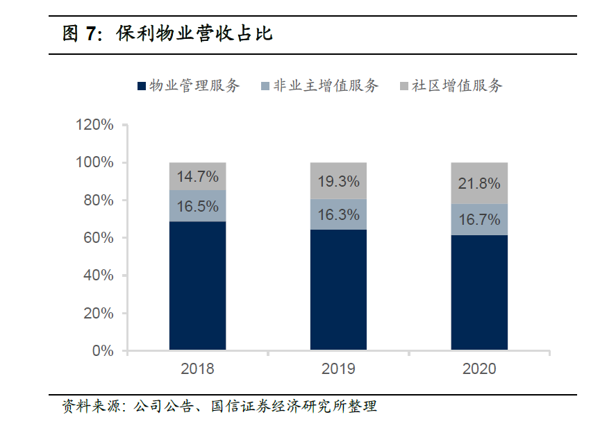 物业行业怎么样 物业板块股票有哪些可以关注的-第3张图片-牧野网