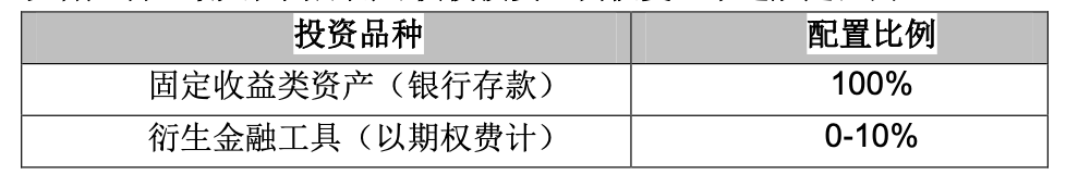 结构性存款有风险吗 结构性存款属于存款还是理财-第3张图片-牧野网