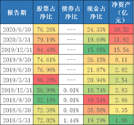 富国精准医疗混合005176净值业绩如何-第8张图片-牧野网