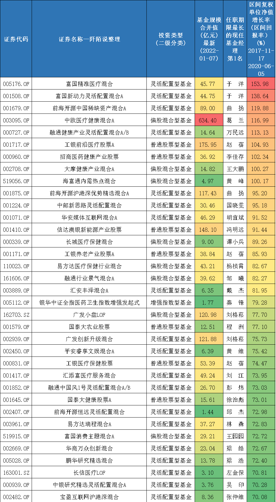 富国精准医疗混合005176净值业绩如何-第5张图片-牧野网