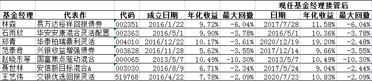 固收+什么意思 “固收+”基金业绩最好的是哪只-第6张图片-牧野网