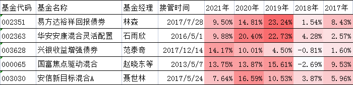 固收+什么意思 “固收+”基金业绩最好的是哪只-第10张图片-牧野网