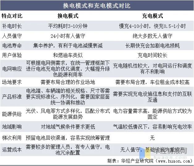 蔚来汽车换电是好是坏 对蔚来汽车股票有什么影响-第1张图片-牧野网