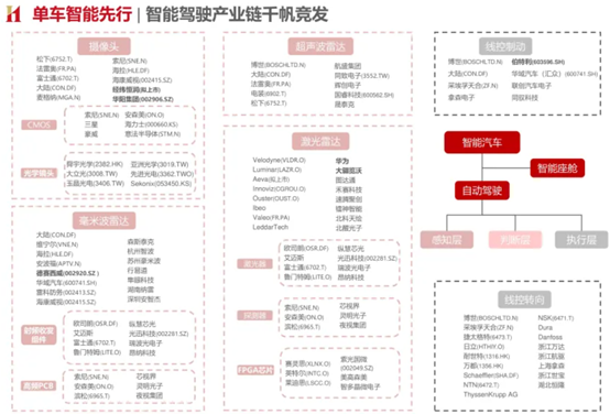 智能驾驶是什么 智能驾驶概念股龙头有哪些企业-第3张图片-牧野网